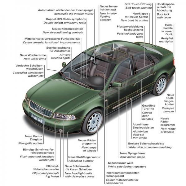 download AUDI A4 B5 able workshop manual