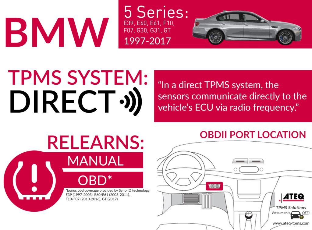 download BMW 530i able workshop manual