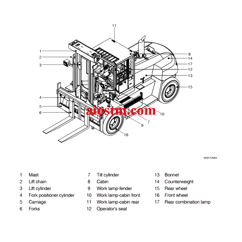 download Hyundai 50DS 7E 60DS 7E 70DS 7E Forklift Truck able workshop manual