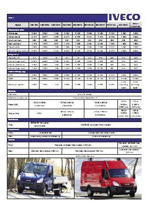 download Iveco Daily 8140 FIA FIC Engines Manuals workshop manual