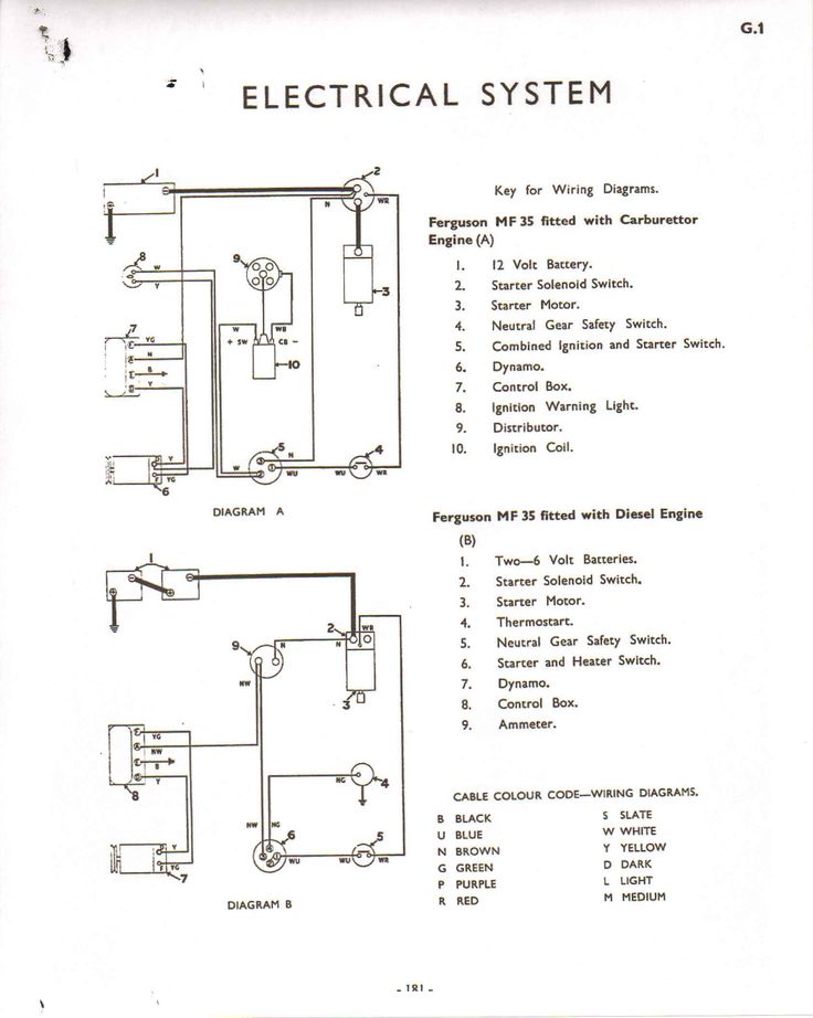 download Massey Ferguson MF35 tractor workshop manual