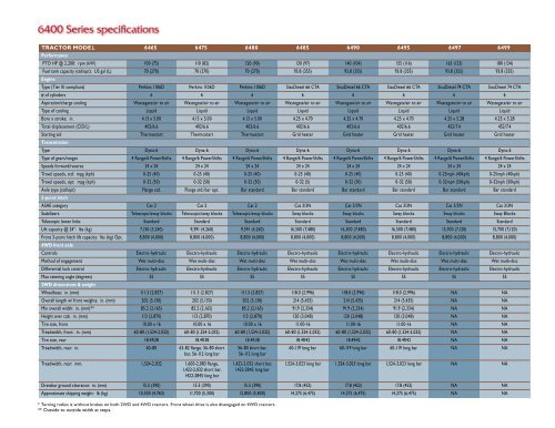 download Massey Ferguson MF6400 MF 6400 workshop manual