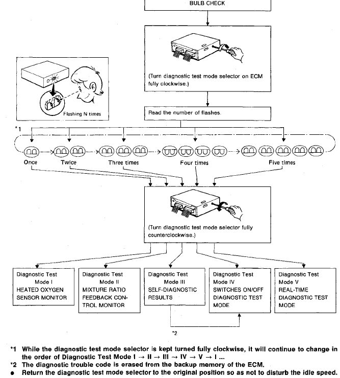 download Nissan VG30E KA24E engine workshop manual