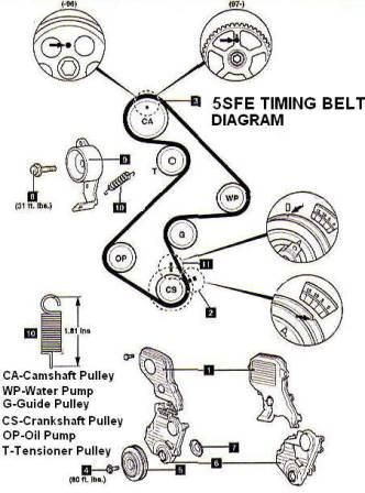 download Toyota 5S FE engine workshop manual