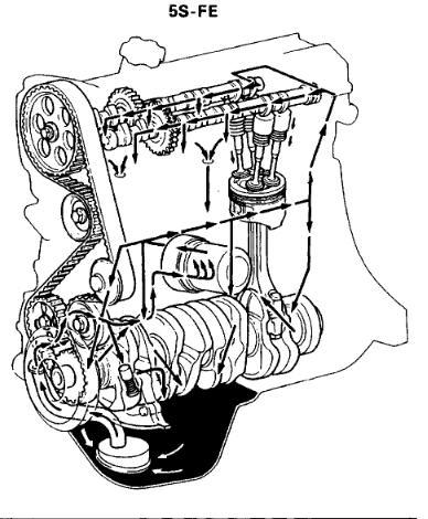 download Toyota 5S FE engine workshop manual