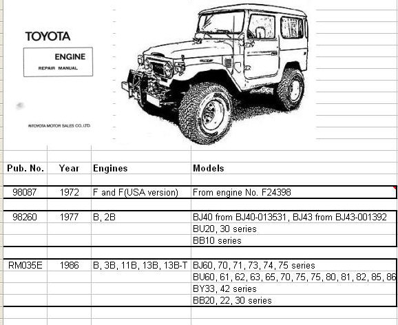 download Toyota Chassis Body manual workshop manual